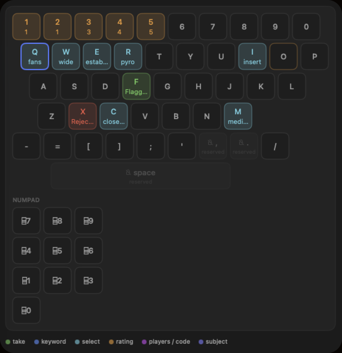 The logging palette — a keyboard map of your fields