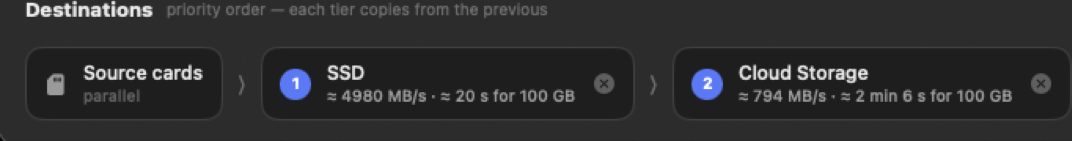 Destination tiers — source cards, SSD buffer, cloud storage